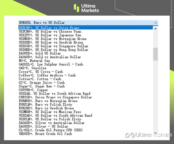 Ultima Markets:【交易课堂】MT4最强大的模块——回测功能(上)