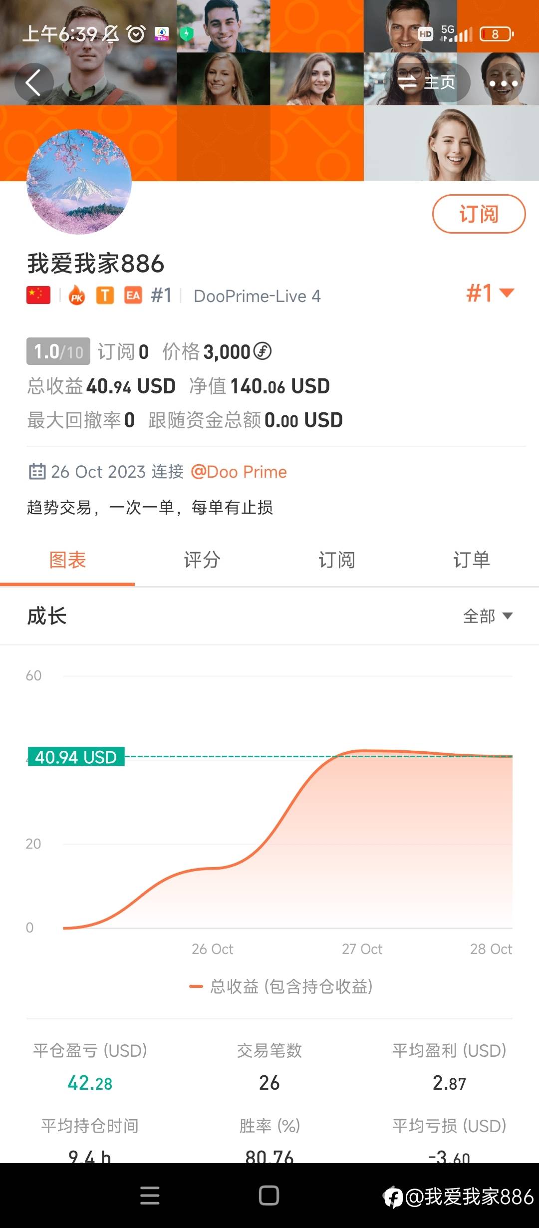 准备增加本金!!!