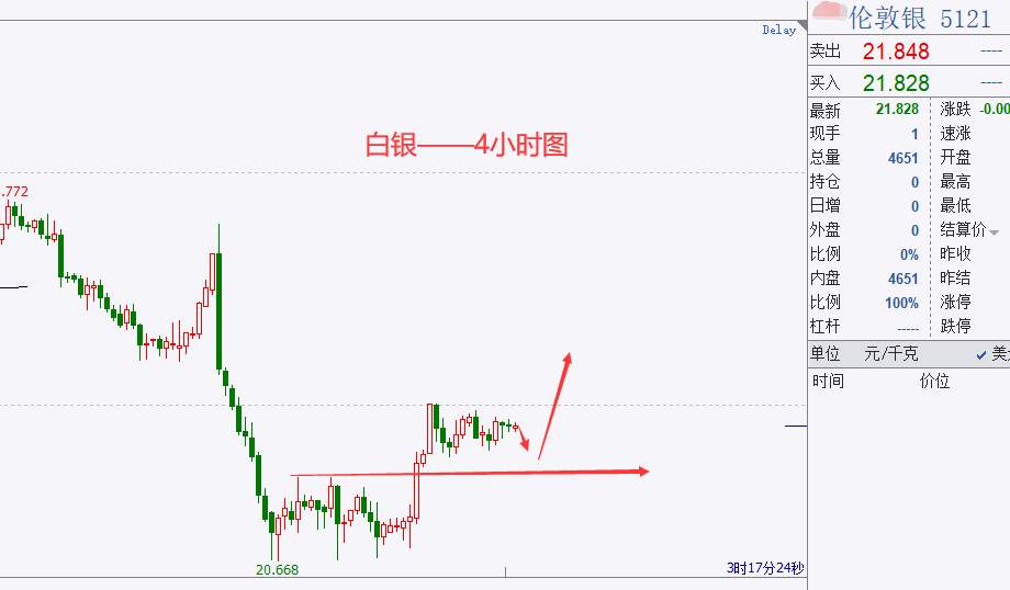 杜家升：黄金看涨思路不变，重点关注1875附近的突破情况