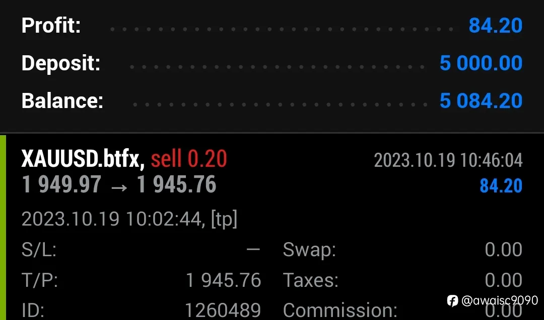 feed image
