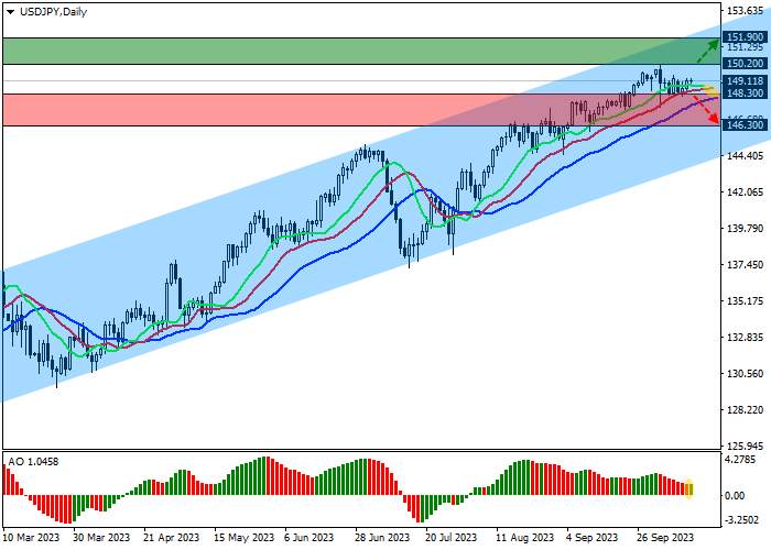 USD/JPY: JAPANESE CURRENCY IS APPROACHING AN ALL-TIME HIGH
