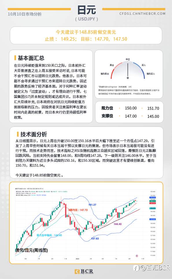 BCR每日早评及分析-2023年10月10日