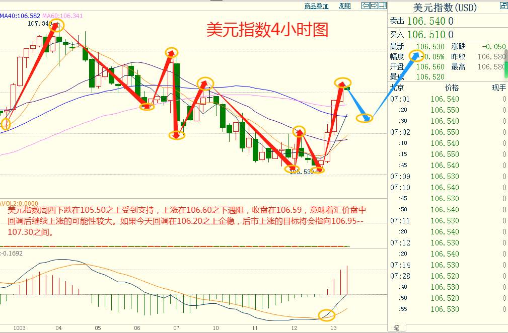 CWG资讯：美国9月CPI环比超预期，美元指数录得近两周最大涨幅，金价冲高后回落