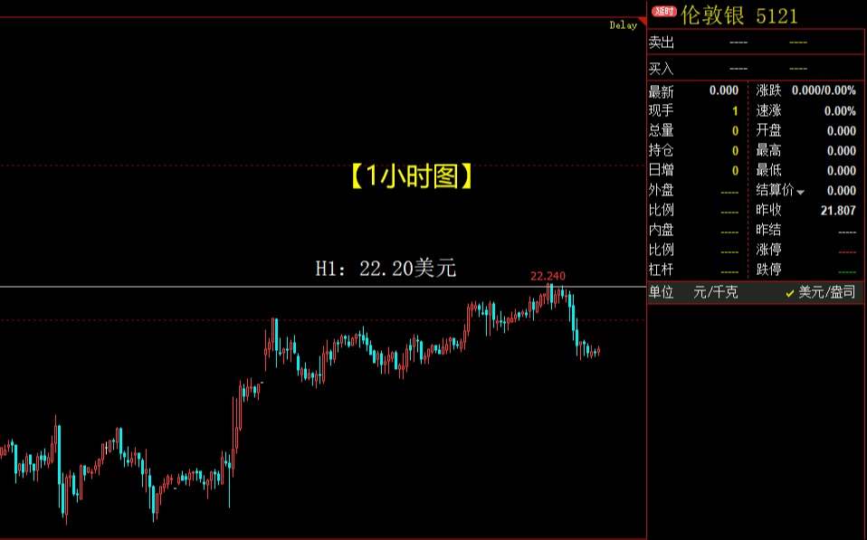 美元指数强劲反弹，国际黄金重挫1700点