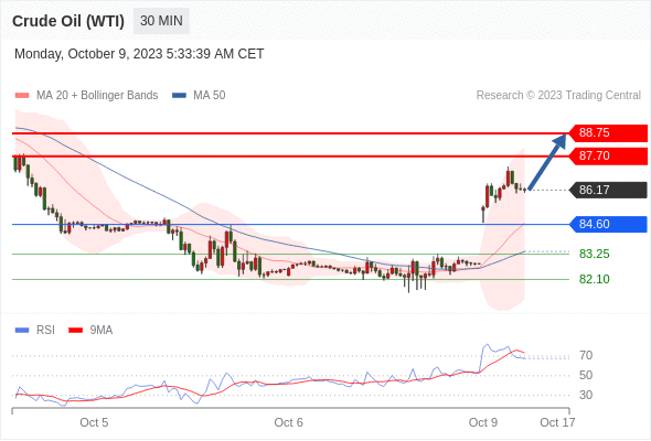 WeTrade TC早午报>>每日策略午报
