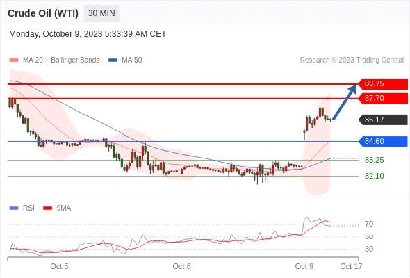WeTrade TC早午报>>每日策略午报