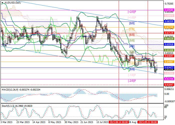 AUD/USD: TECHNICAL ANALYSIS