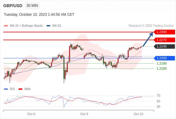 WeTrade TC早午报>>每日策略早报