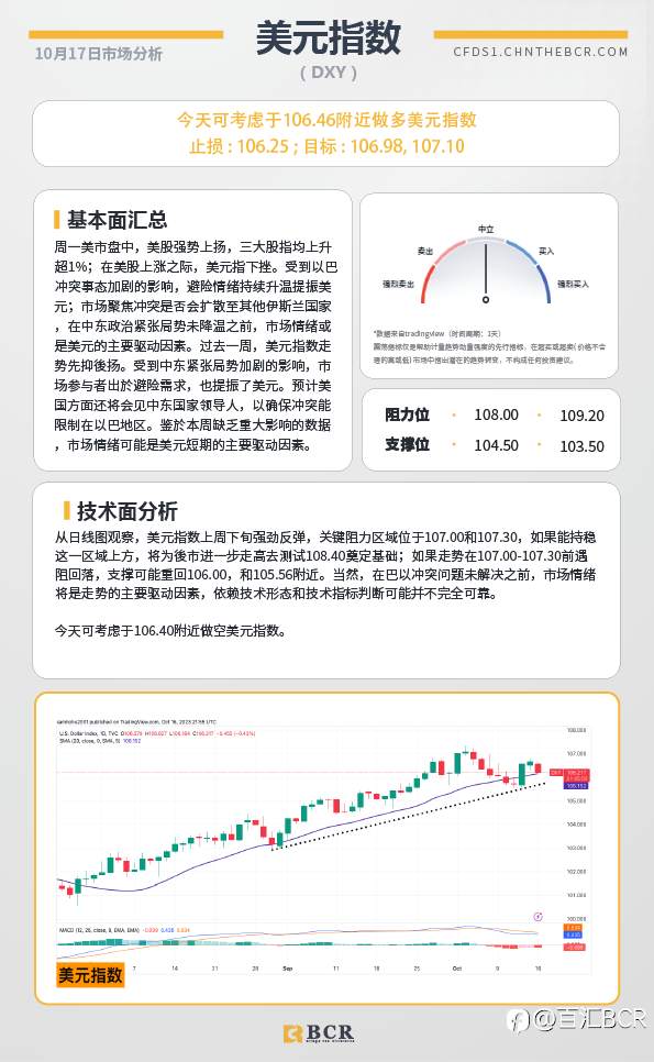 BCR每日早评及分析-2023年10月17日