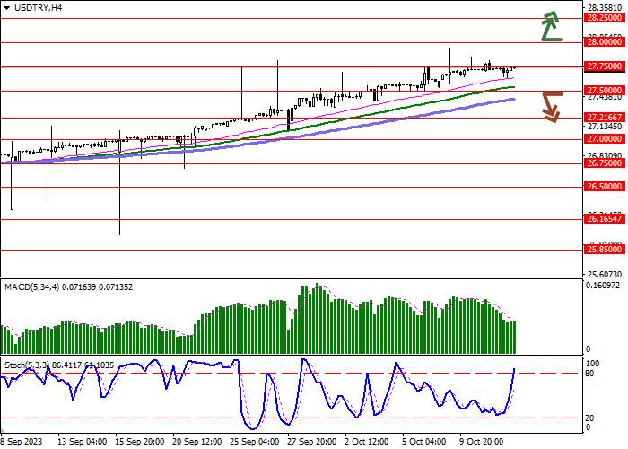 USD/TRY: DOLAR AMERIKA MENGANTISIPASI PENDORONG PERTUMBUHAN BARU