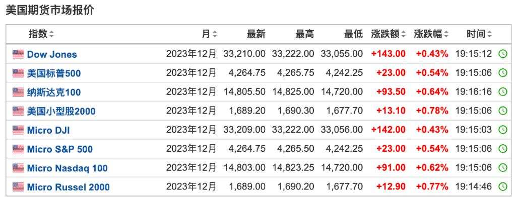 市场等待科技巨头财报，美债反弹持续，欧美股市上涨，油价上涨