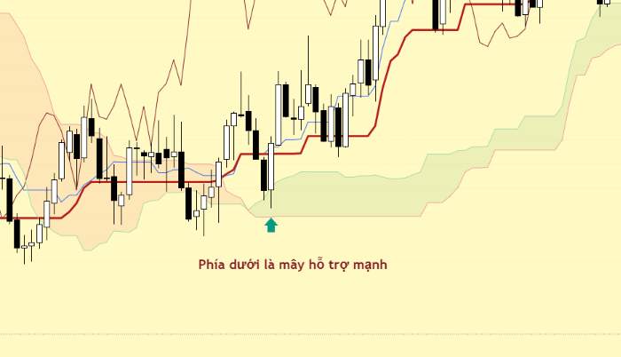 Directional Movement Index (DMI) chuyên sâu - (Phần 11): Lý thuyết ứng dụng đa khung thời gian