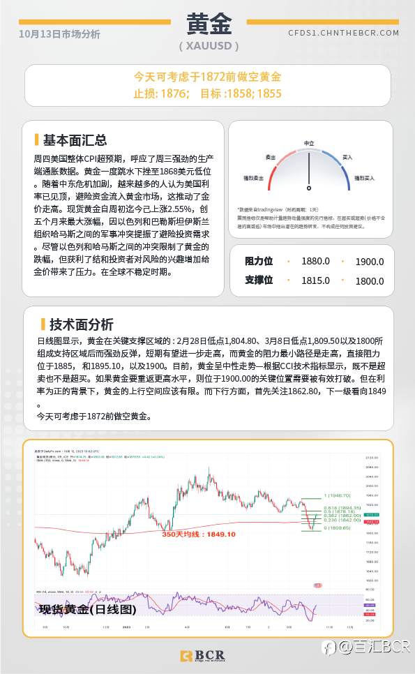 BCR每日早评及分析-2023年10月13日