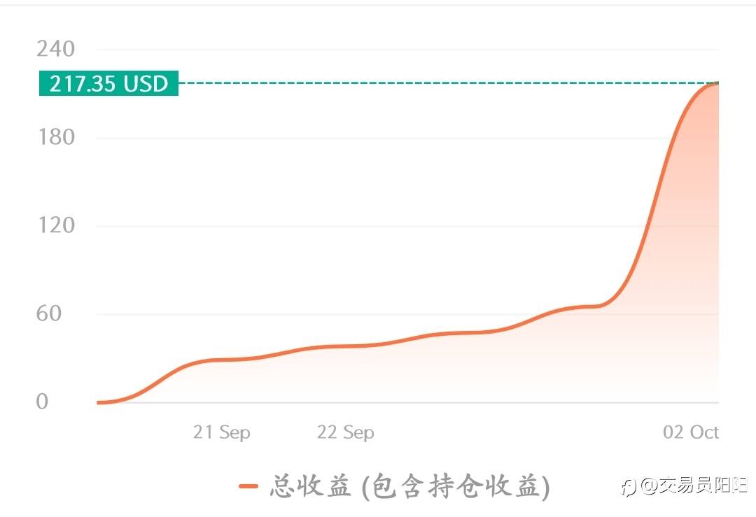 与时间为友