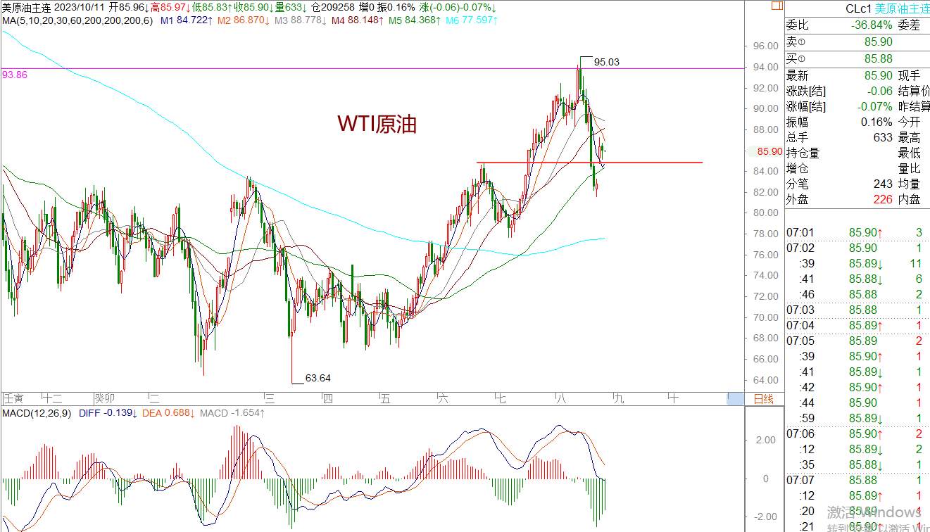 WeTrade 每日汇评>>策略分析：欧美英镑走震荡止跌运行