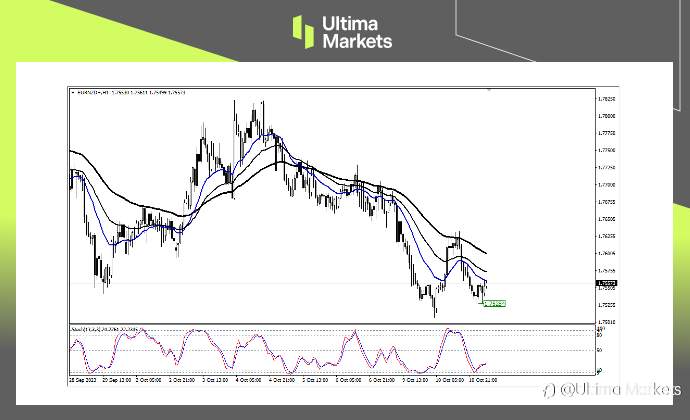 Ultima Markets：【行情分析】中东局势提振美元，纽元仍存升值动力