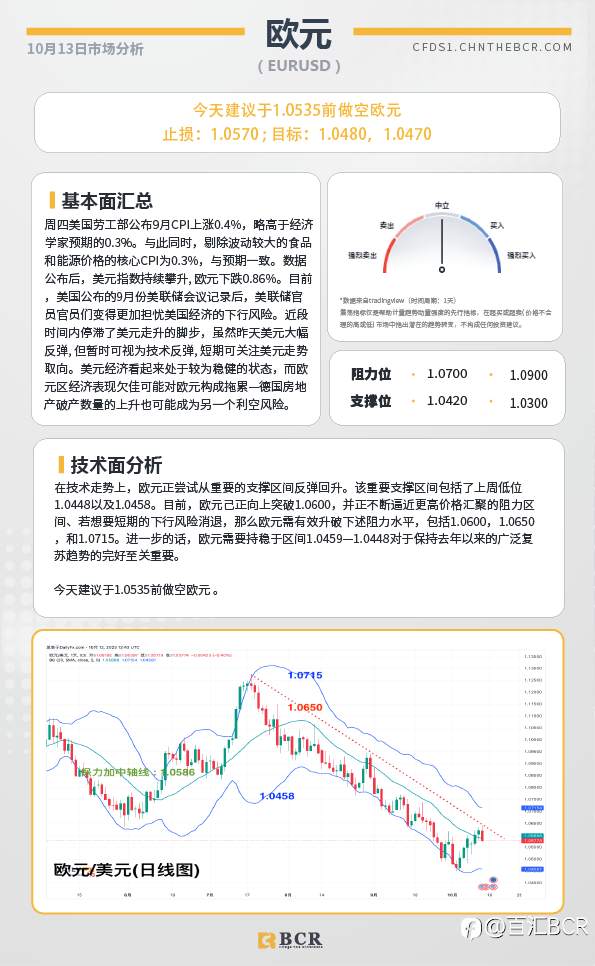 BCR每日早评及分析-2023年10月13日