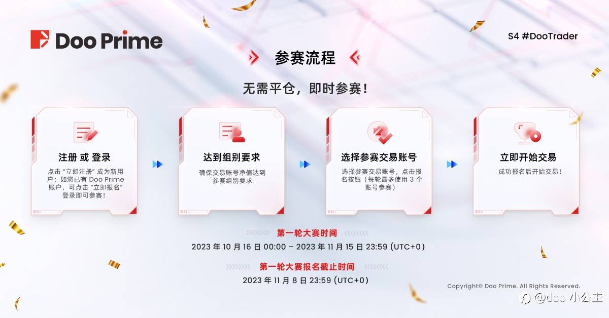 S4 #DooTrader 慈善杯交易大赛火热回归, $189,200 奖金等您来战