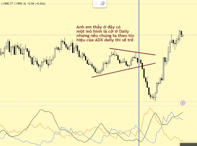 Directional Movement Index (DMI) chuyên sâu - (Phần 11): Lý thuyết ứng dụng đa khung thời gian