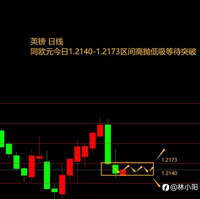 10.16黄金原油外汇课堂（上周+10.2w）黄金原油直线飙升？
