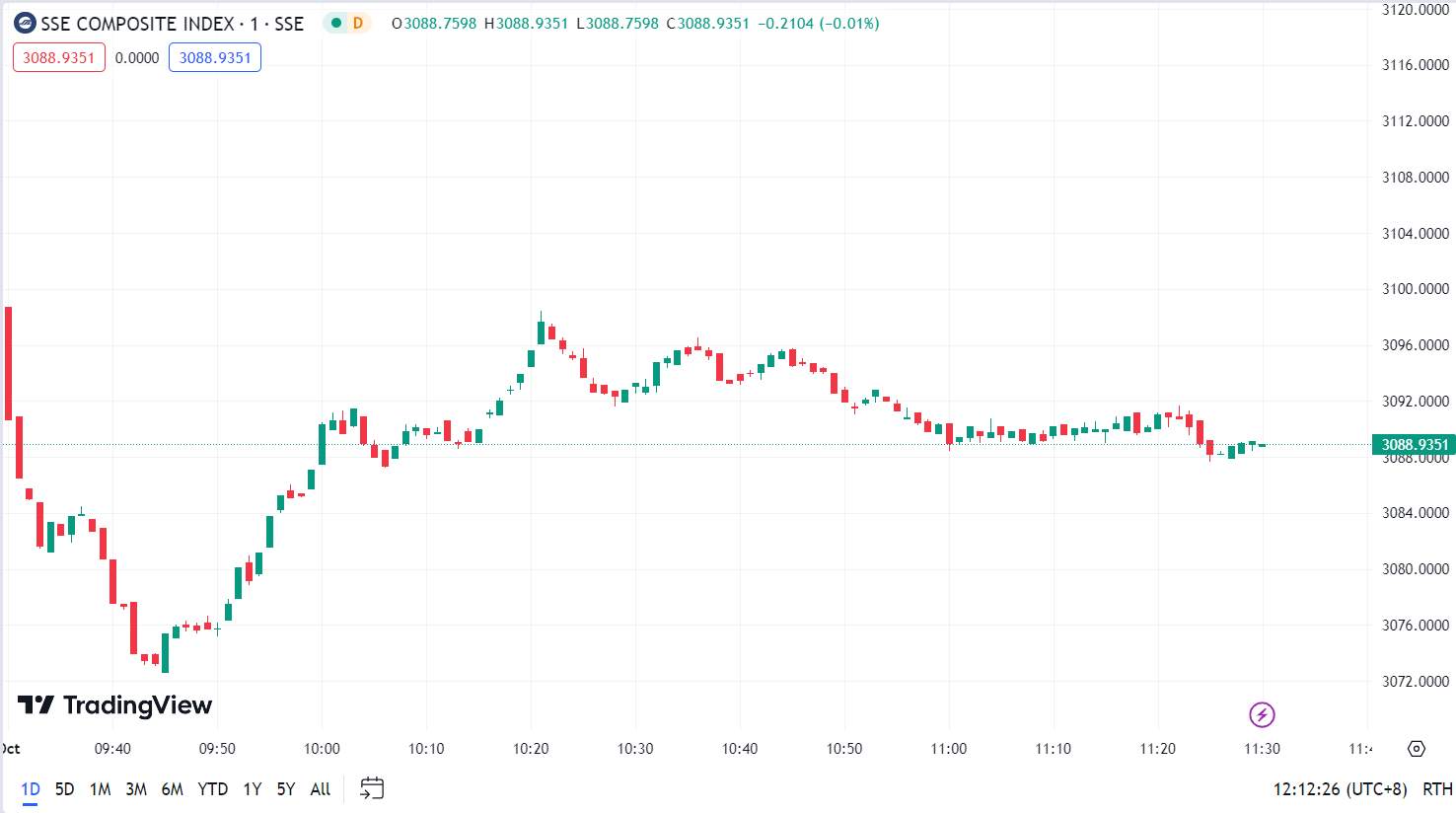 徳璞股评 | 三大指数集体收涨，美国9月非农就业增加远超预期