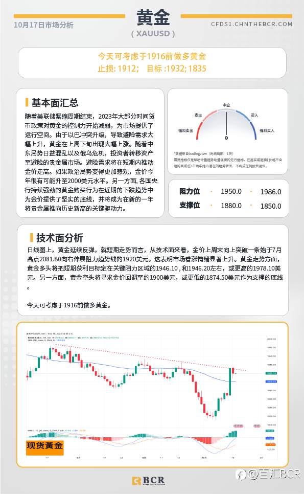 BCR每日早评及分析-2023年10月17日