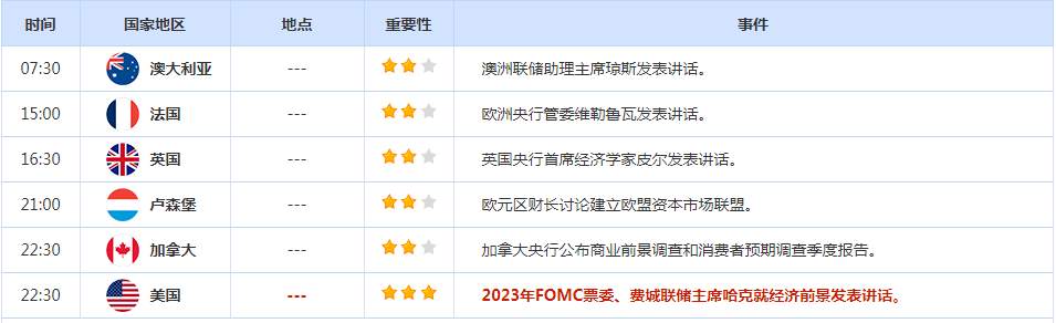 CWG资讯：巴以战争局势愈演愈烈，美元与黄金高歌猛进