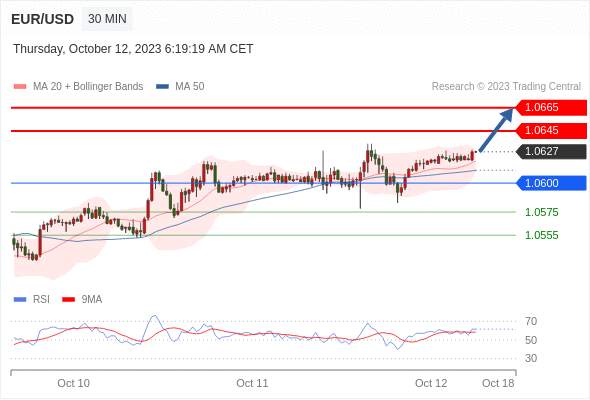 WeTrade TC早午报>>每日策略午报