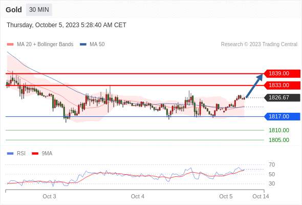 WeTrade TC早午报>>每日策略午报