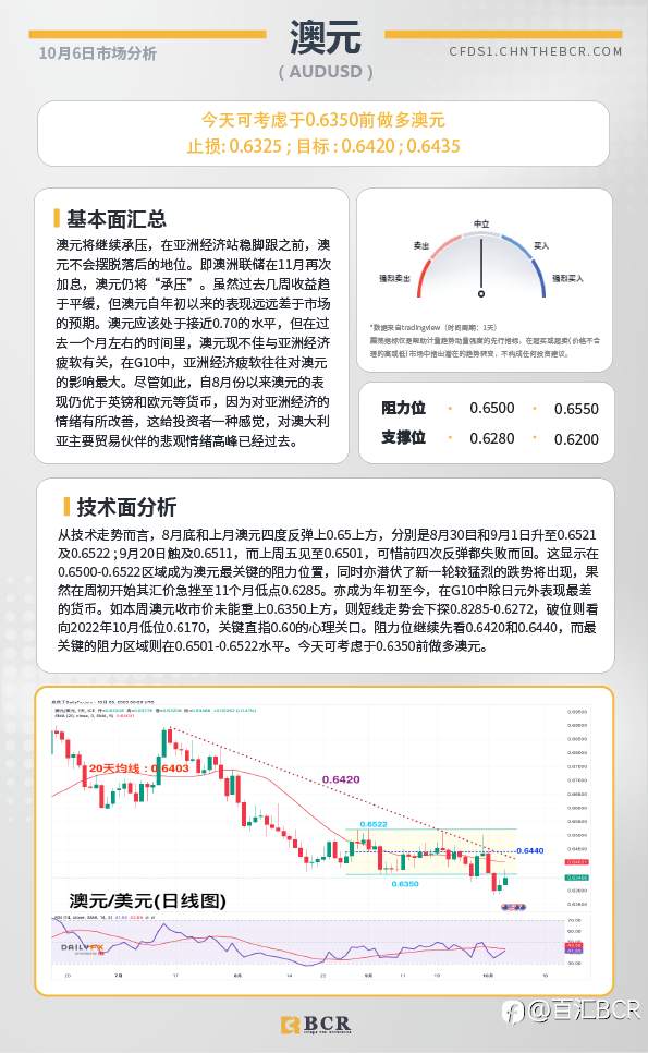 BCR每日早评及分析-2023年10月6日