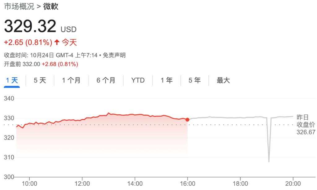 市场等待科技巨头财报，美债反弹持续，欧美股市上涨，油价上涨