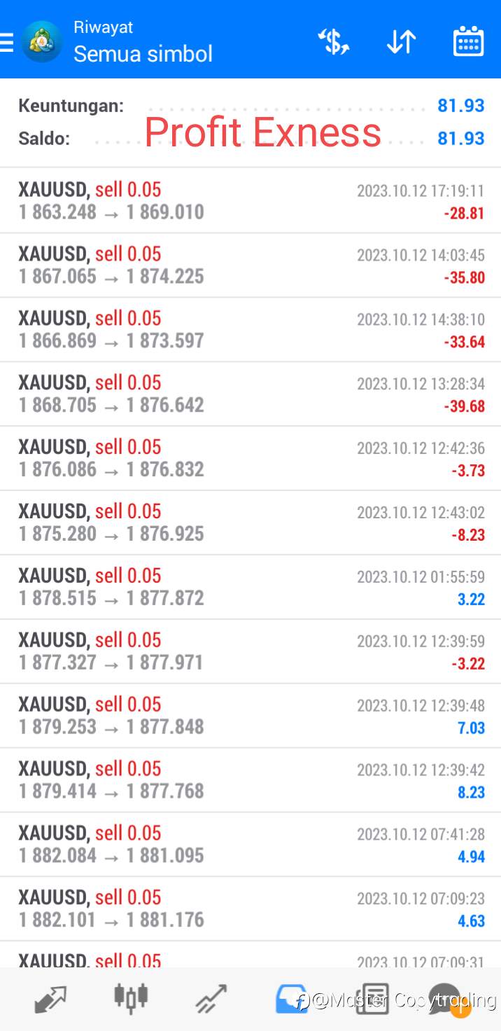 Daily Profit 12-10-2023