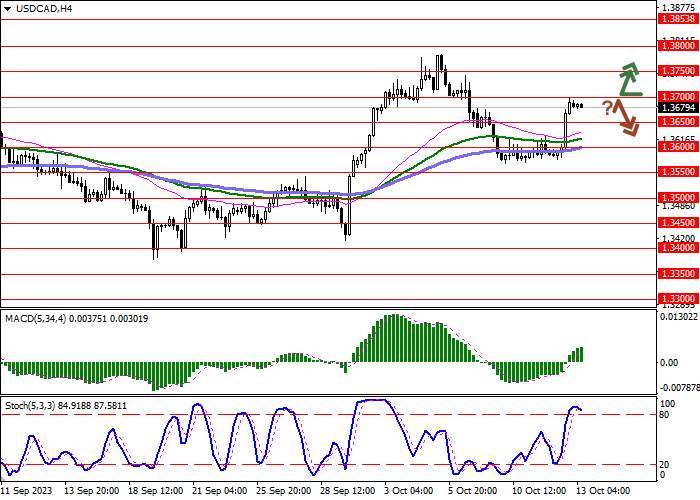 USD/CAD: PASANGAN INI BERSIAP UNTUK MENGAKHIRI MINGGU INI DENGAN PERTUMBUHAN YANG TIDAK SIGNIFIKAN