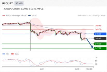 Trading Central--NOON MARKET UPDATE