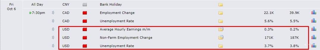 NON-FARM 6/10/23