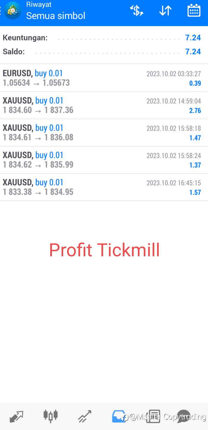 Daily Profit 02-10-2023