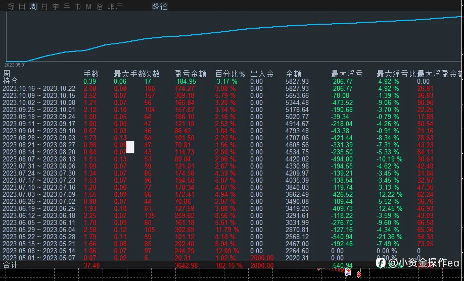 feed image