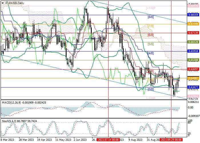 AUD/USD: DOLAR AUSTRALIA MENGUAT DI TENGAH STATISTIK POSITIF