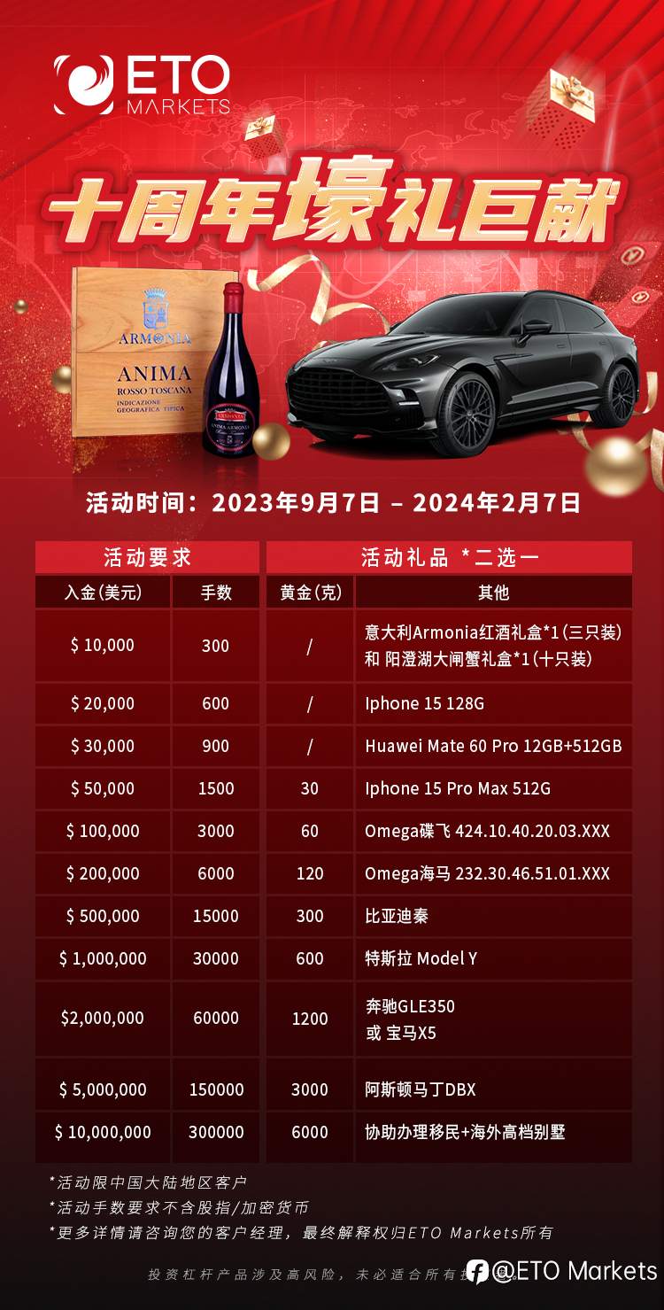 外汇平台应该如何选择