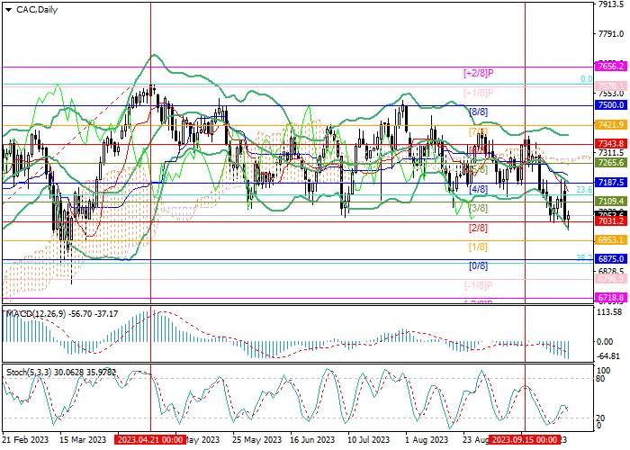 CAC 40: ANALISIS TEKNIS