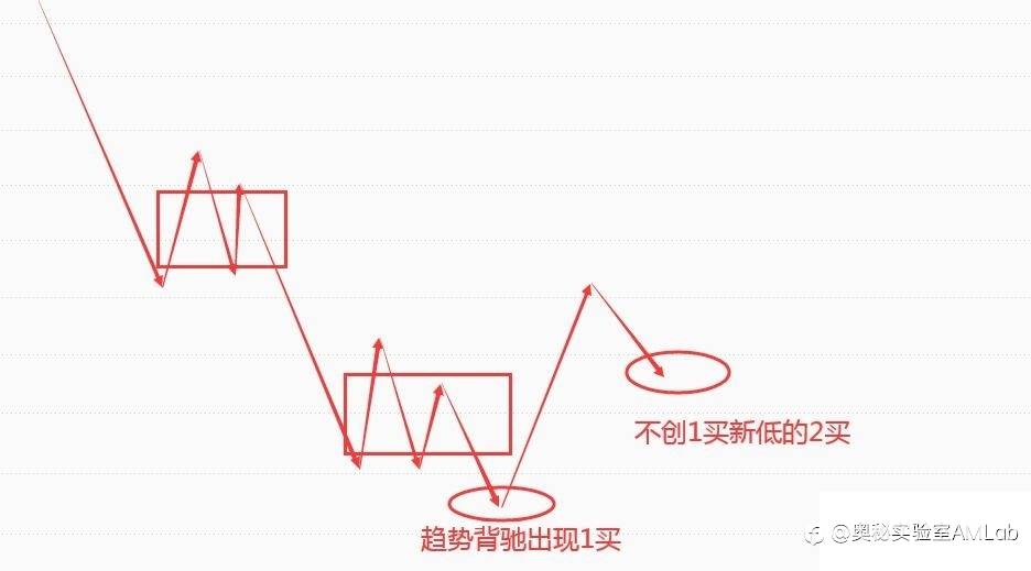 二买之乎者也