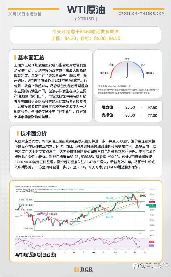 BCR每日早评及分析-2023年10月10日
