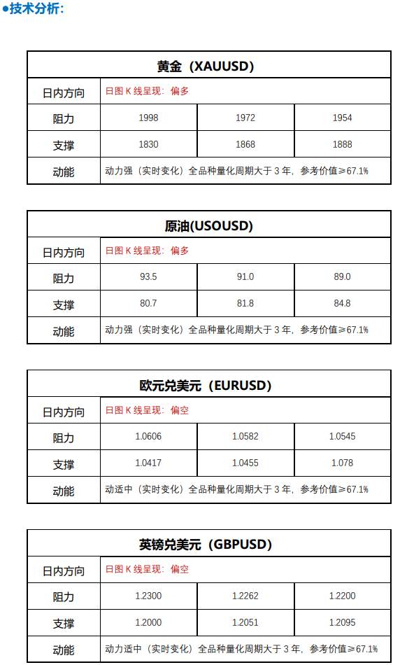 FPG财盛国际:亚洲市场早盘持稳,美国试图控制巴以冲突升温