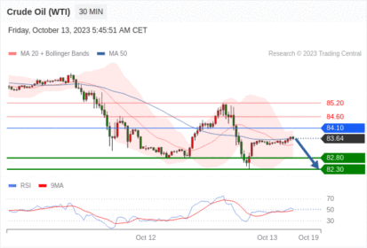 Trading Central--NOON MARKET UPDATE