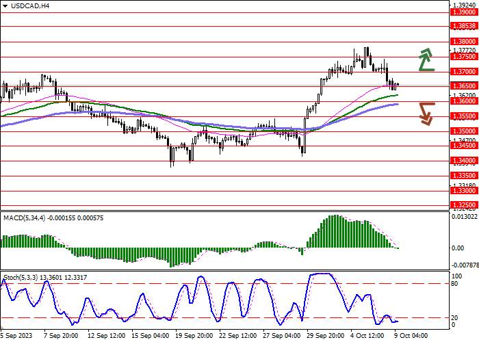 USD/CAD: DOLAR AS MASIH DI BAWAH TEKANAN