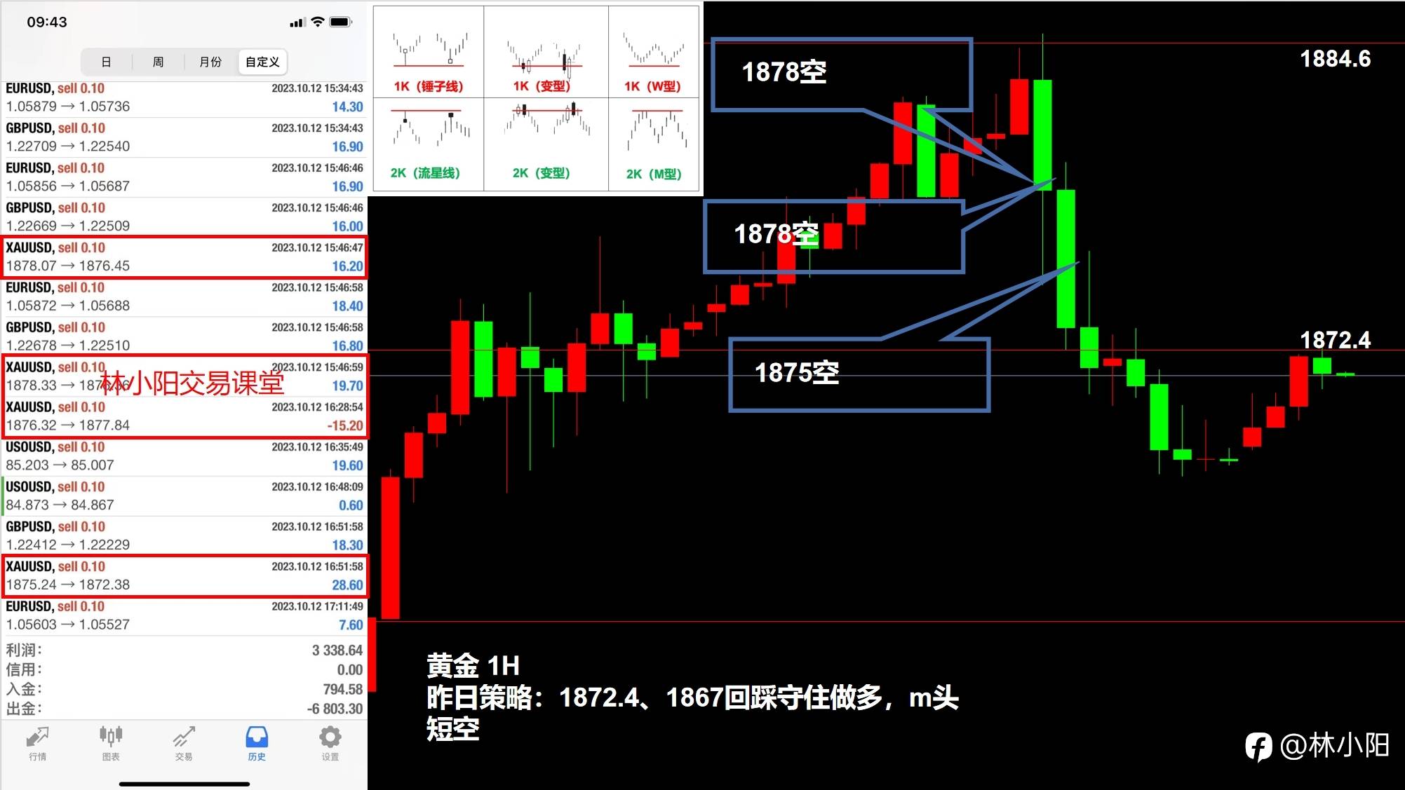 10.13黄金原油外汇课堂（本周+10.2w）原油W底抄底做多？