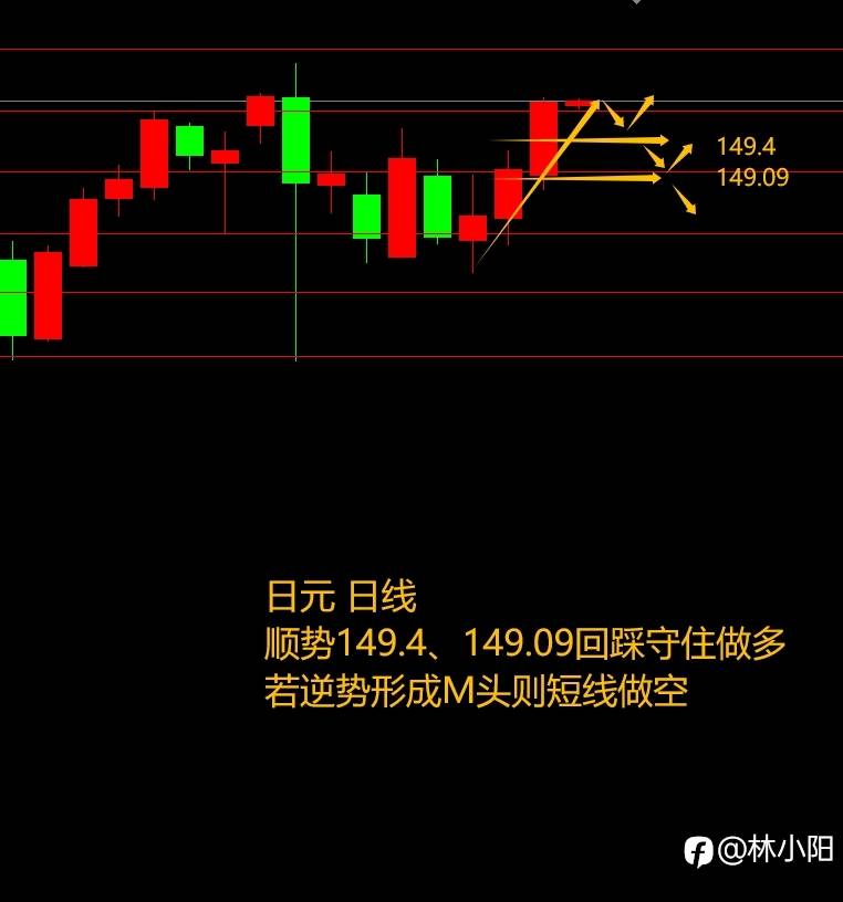 10.13黄金原油外汇课堂（本周+10.2w）原油W底抄底做多？