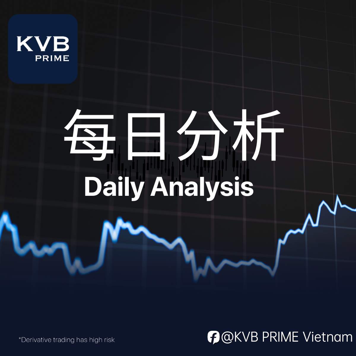 KVB PRIME Phân tích hàng ngày