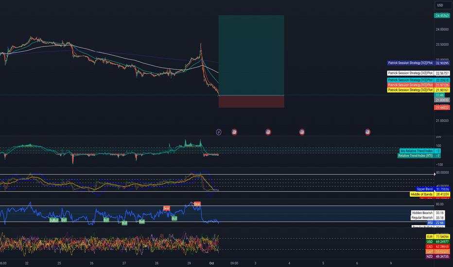 XAGUSD Buy 15 Minute Confirmation