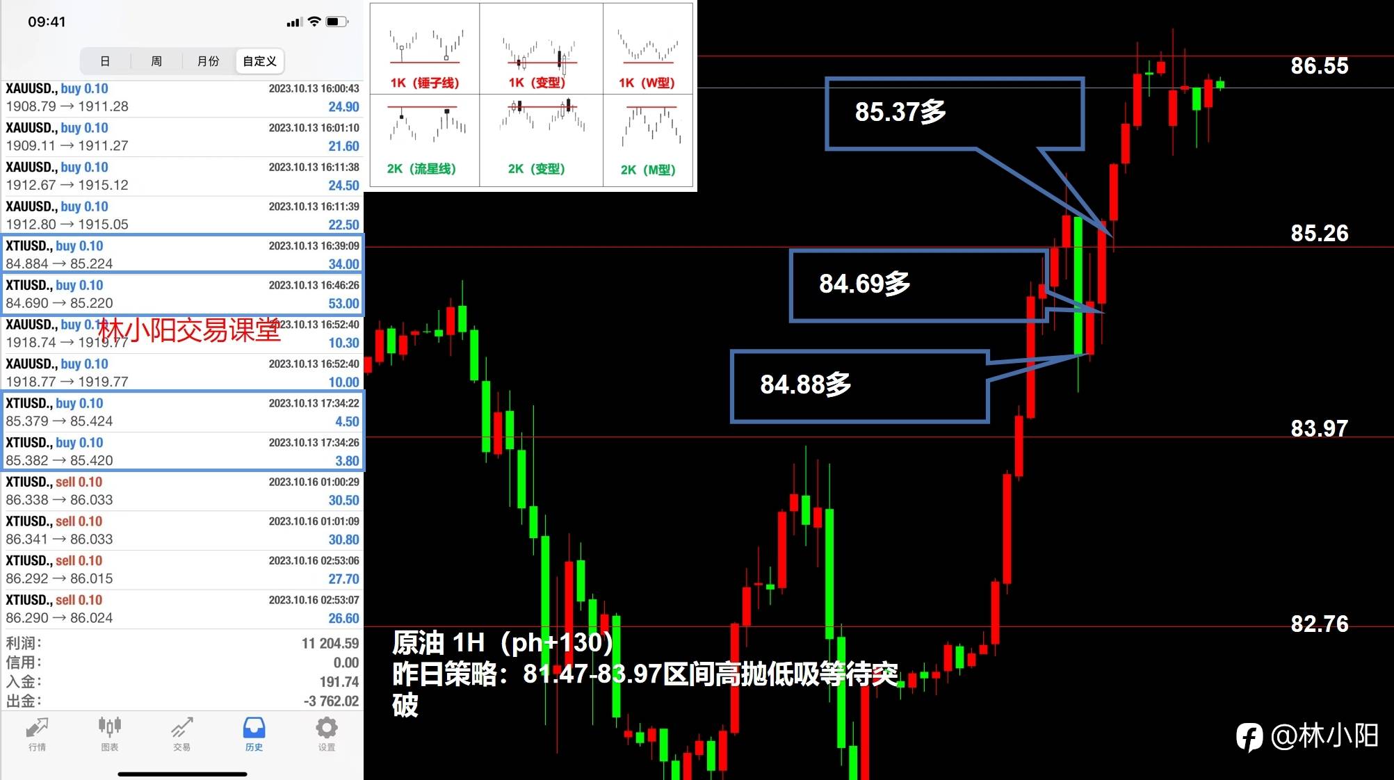 10.16黄金原油外汇课堂（上周+10.2w）黄金原油直线飙升？
